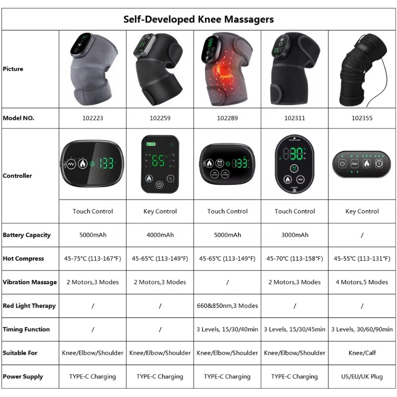 Pijat Pembungkus Sendi Dipanas - Smart Knee Wrap ulasan dan harga