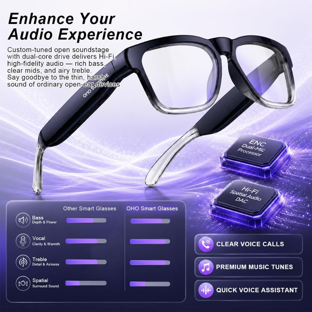 Kacamata AI Pintar dengan Audi - Smart Glasses Lens ulasan dan harga