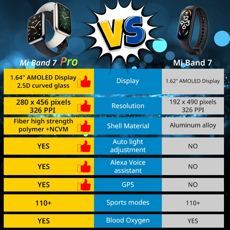 Untuk Versi Global Mi Band 7 P - Breath Rate Monitor ulasan dan harga