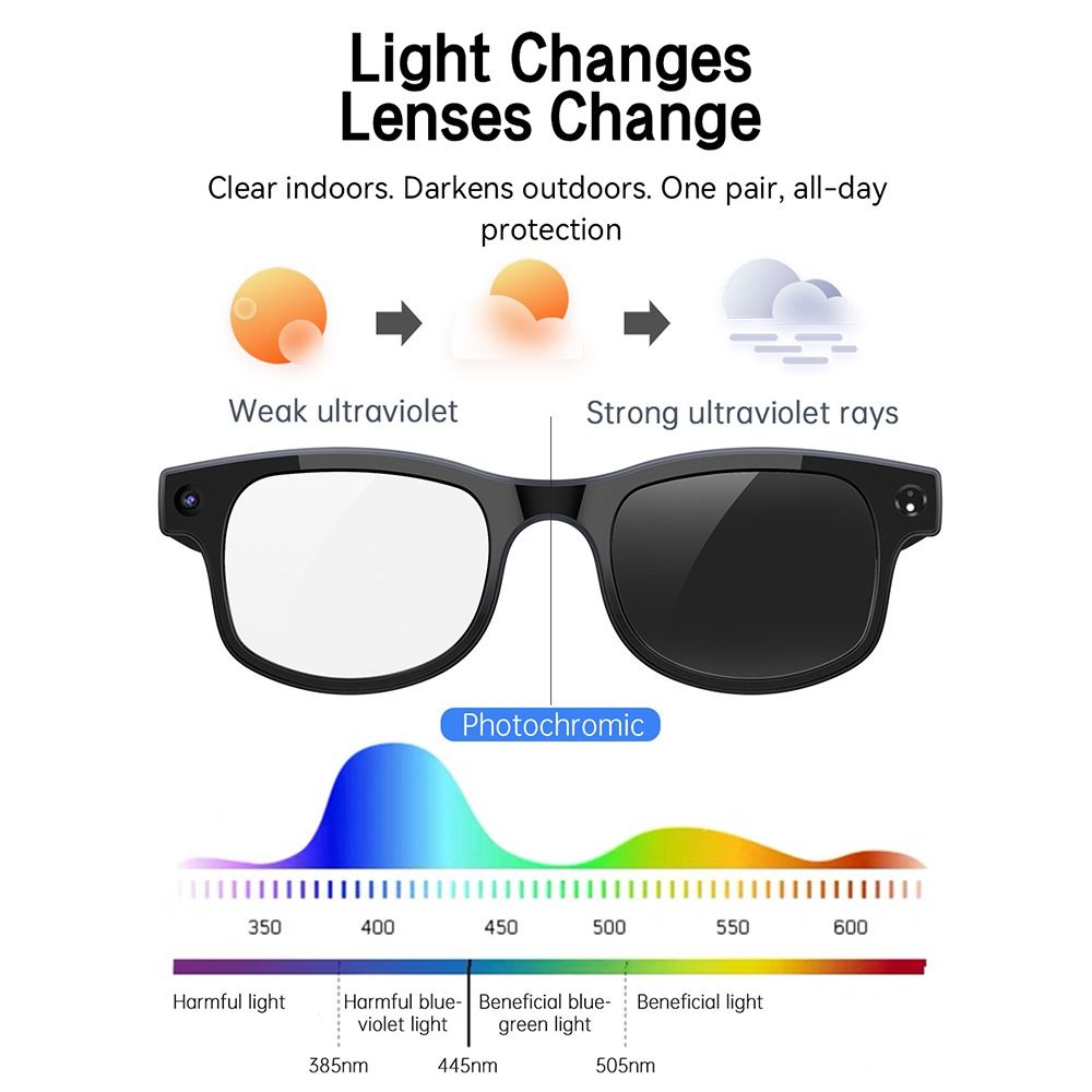 Kacamata Pintar AI 2 in 1, Fot - Smart Glasses Lens ulasan dan harga